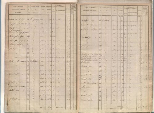 État de sections.