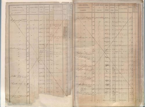 État de sections.