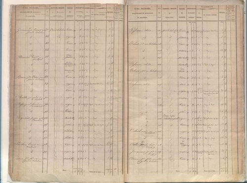 État de sections.