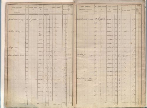État de sections.