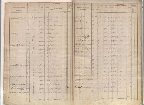 État de sections.