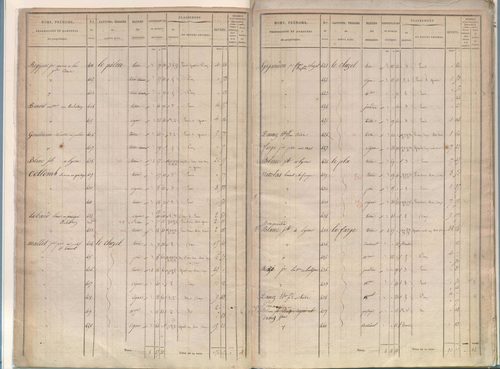 État de sections.
