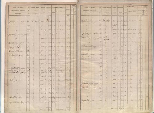 État de sections.