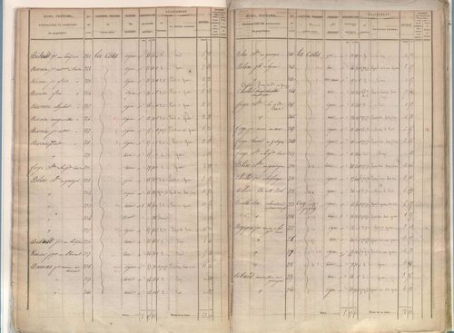 État de sections.