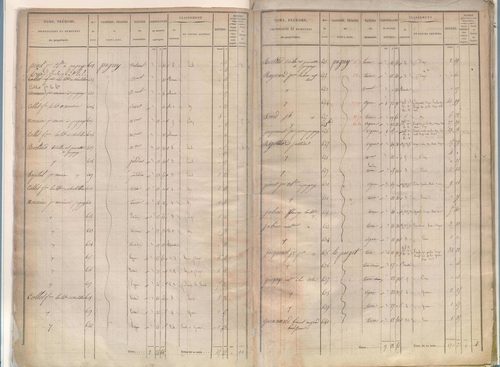 État de sections.