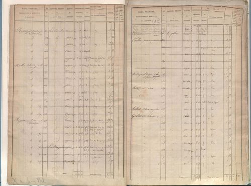 État de sections.