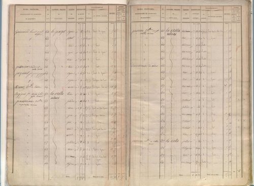 État de sections.
