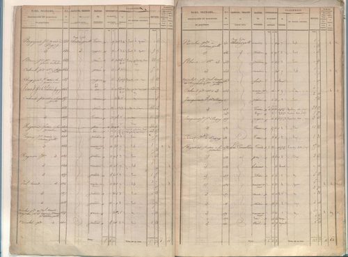 État de sections.