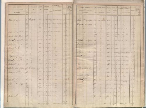 État de sections.