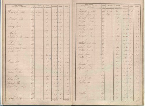 État de sections.