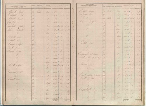 État de sections.