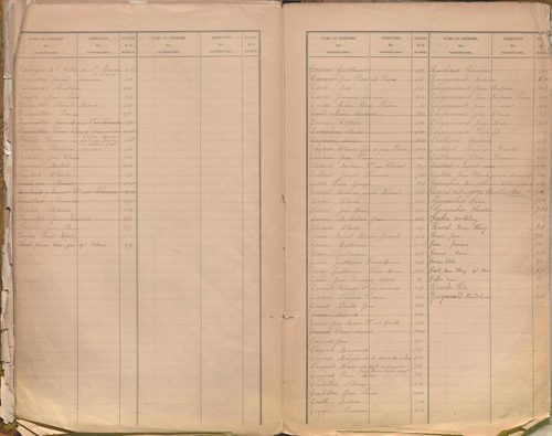 État de sections et matrice des propriétés foncières.