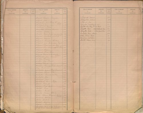 État de sections et matrice des propriétés foncières.