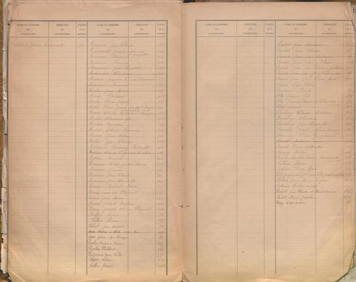 État de sections et matrice des propriétés foncières.