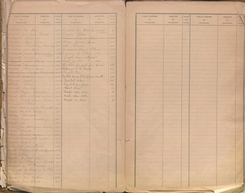 État de sections et matrice des propriétés foncières.