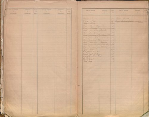État de sections et matrice des propriétés foncières.