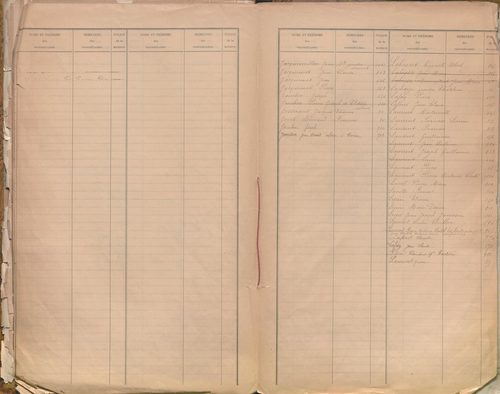 État de sections et matrice des propriétés foncières.