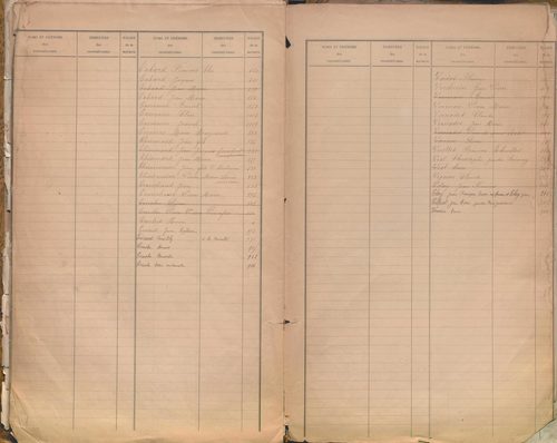 État de sections et matrice des propriétés foncières.