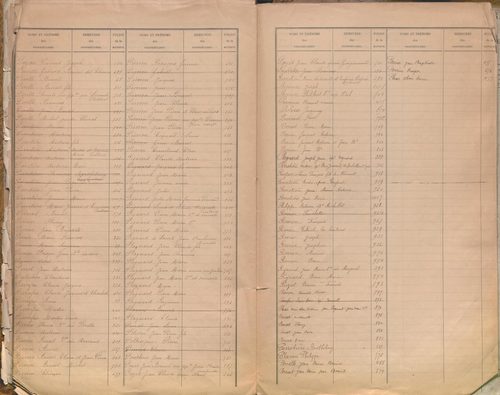 État de sections et matrice des propriétés foncières.