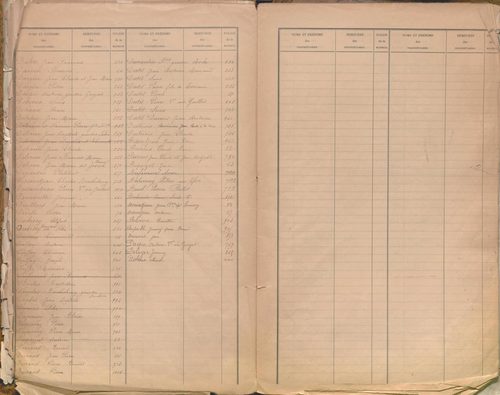 État de sections et matrice des propriétés foncières.