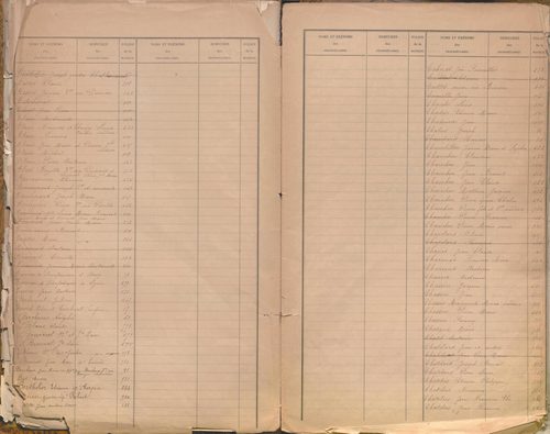 État de sections et matrice des propriétés foncières.