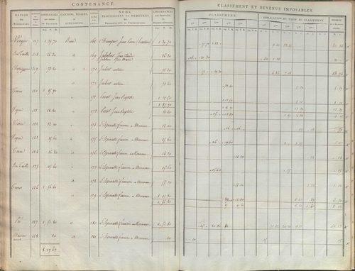 État de sections.