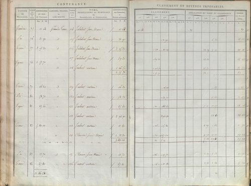 État de sections.
