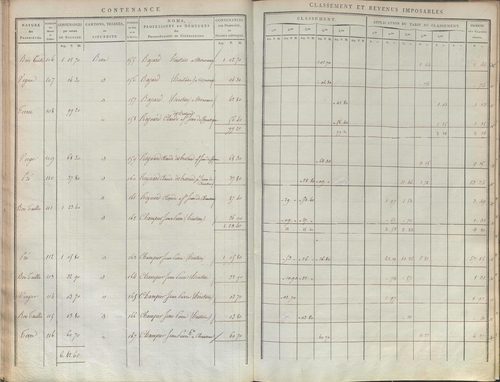 État de sections.