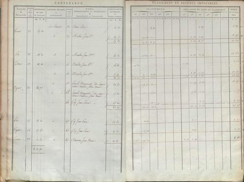 État de sections.