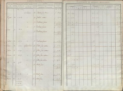 État de sections.