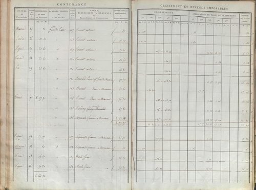 État de sections.