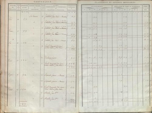 État de sections.