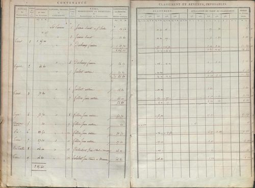 État de sections.
