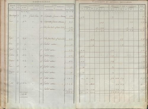 État de sections.