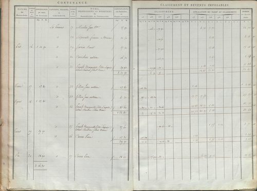 État de sections.