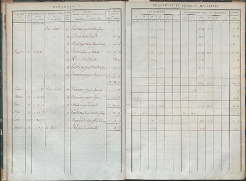 État de sections et matrice de rôle de la contribution foncière.
