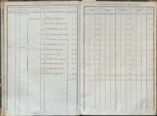État de sections et matrice de rôle de la contribution foncière.