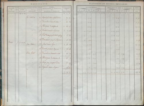 État de sections et matrice de rôle de la contribution foncière.