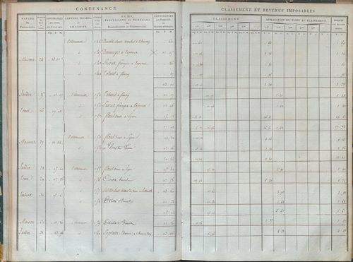 État de sections et matrice de rôle de la contribution foncière.