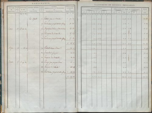 État de sections et matrice de rôle de la contribution foncière.