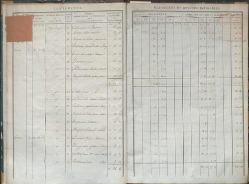 État de sections et matrice de rôle de la contribution foncière.