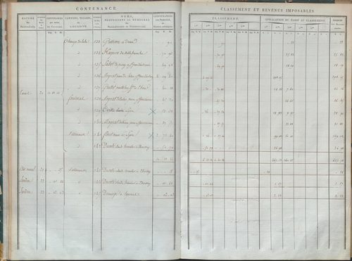 État de sections et matrice de rôle de la contribution foncière.