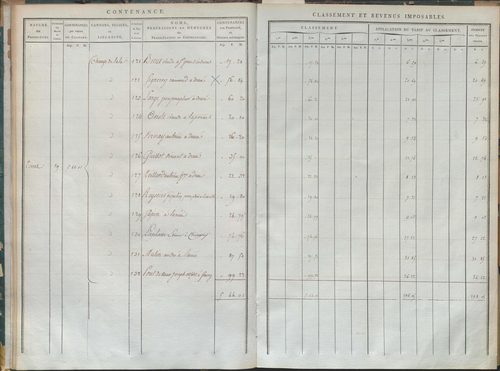 État de sections et matrice de rôle de la contribution foncière.
