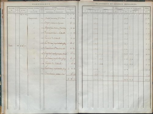 État de sections et matrice de rôle de la contribution foncière.