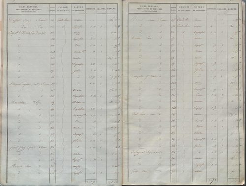 État de sections.