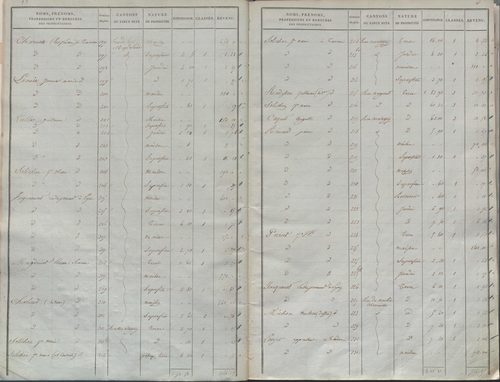 État de sections.