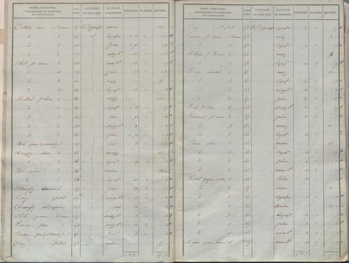 État de sections.