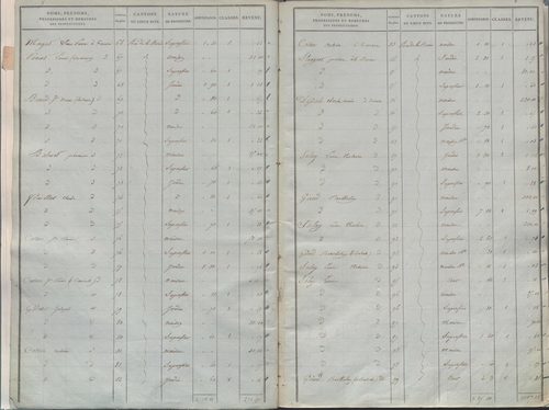 État de sections.