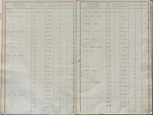 État de sections.