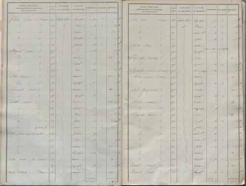 État de sections.